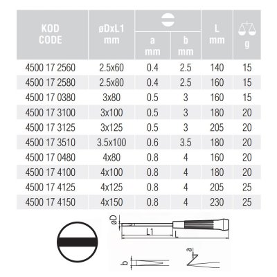 İzeltaş 4500170480 Elektronikçi Tip Düz Uçlu Tornavida 4x80Mm