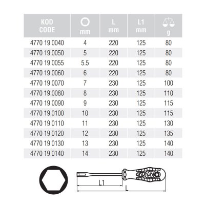 İzeltaş 4770190090 Lokma Uçlu Tornavida 9 Mm