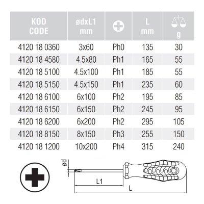 İzeltaş 4120181200 Kraft Yıldız Tornavida 10x200